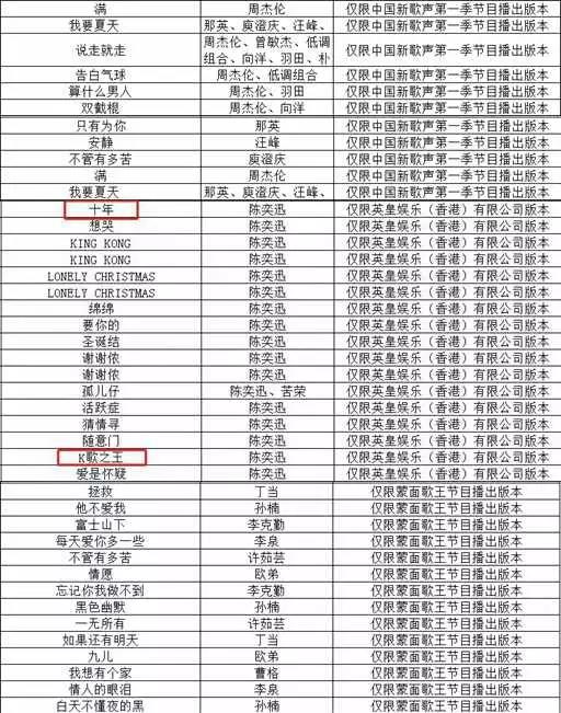 6609首歌从KTV下架，《十年》《泡沫》均中招，原因不止版权那么简单        